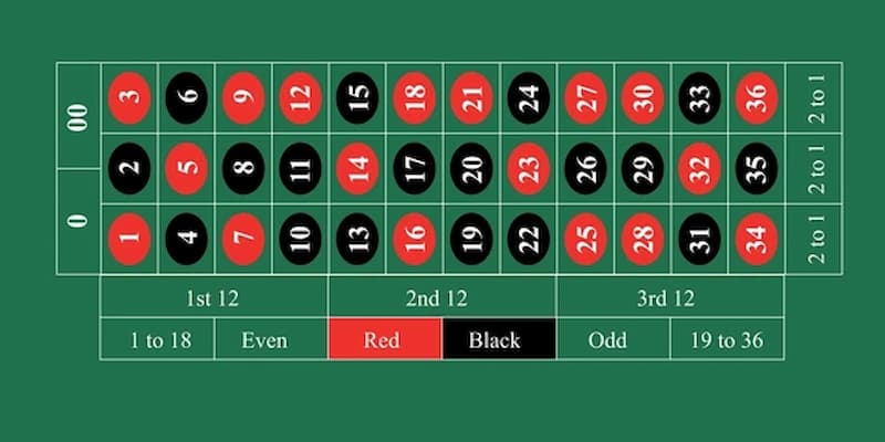 Roulette